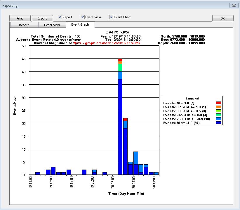 Original website illustration for Micro-Seismicity Analysis and Re-Entry Protocols